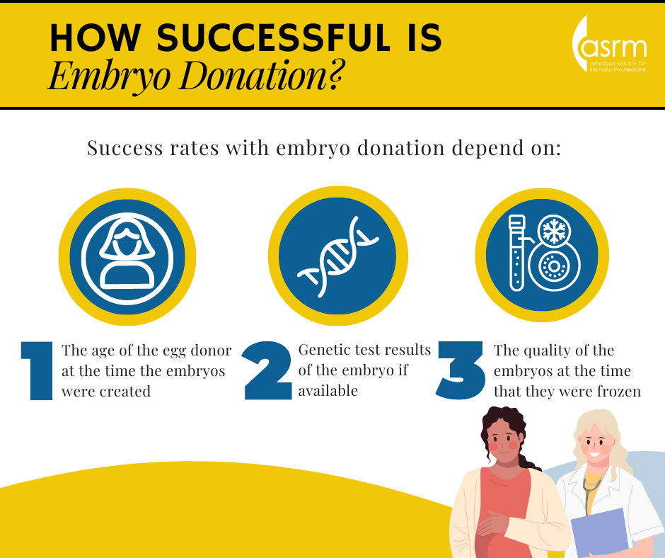 Embryo Donation 2.png