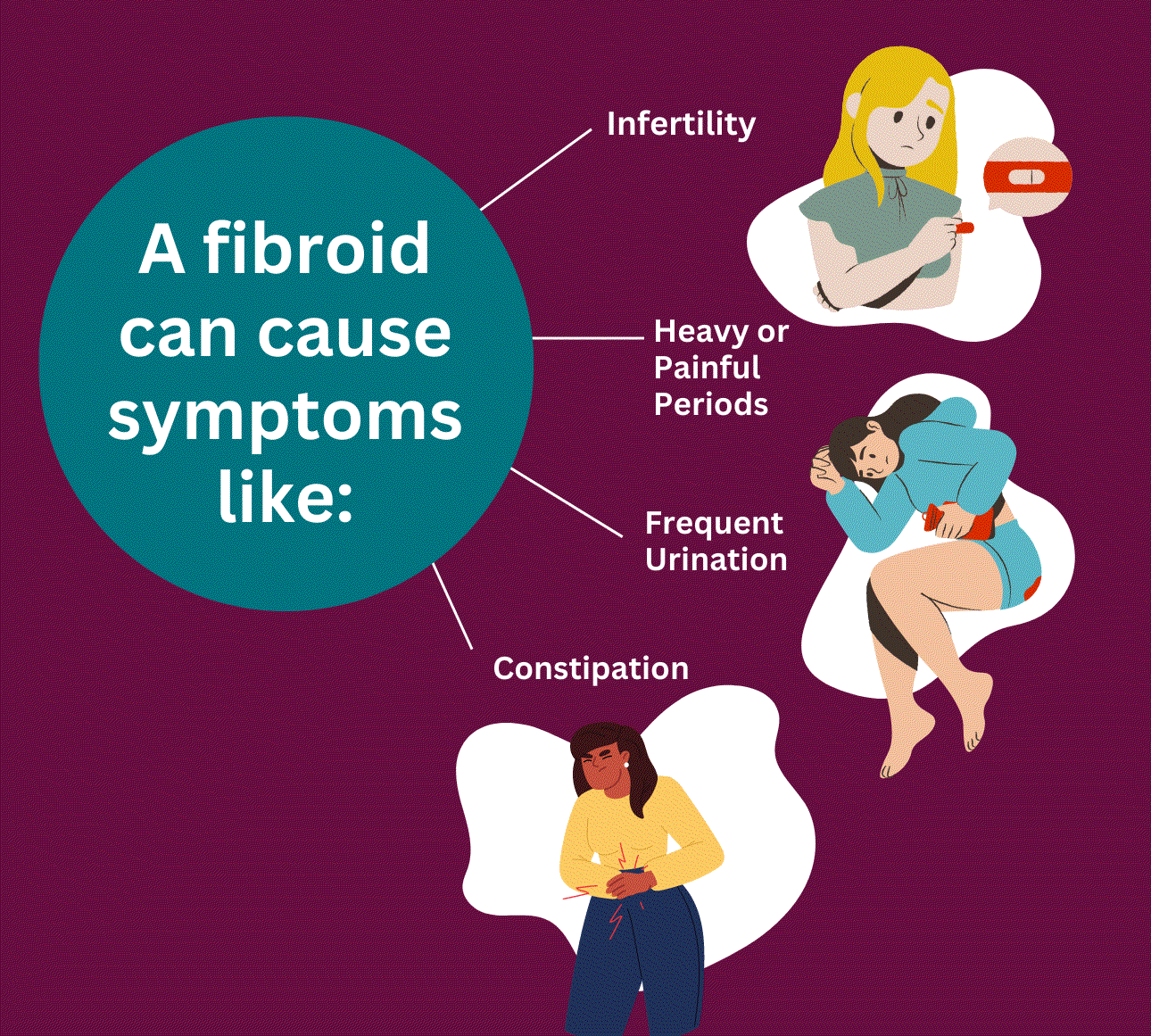 Fibroids Journey | ReproductiveFacts.org